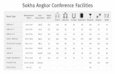 Sokha Angkor Conference FacilitiesApsara I Apsara II Angkor Boardroom Poolside Area Open Terrace 70 70 70 210 120 45 90 30 250-70 70 70 210 120 45 90 30 270-133 133 133 400 120 70