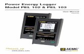 Power Energy Logger Model PEL 102 & PEL 103g... · 2019. 4. 16. · Chauvin Arnoux ®, Inc. d.b.a. AEMC Instruments 15 Faraday Drive • Dover, NH 03820 USA Tel: (800) 945-2362 or
