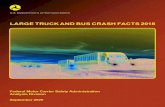 LARGE TRUCK AND BUS CRASH FACTS 2018...Sep 15, 2020  · FMCSA Analysis Division Large Truck and Bus Crash Facts 2018 Large Truck and Bus Crash Facts 2018 Page vi Vehicles Table 15.