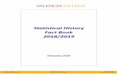 Statistical History Fact Book 2018/2019 - Valencia CollegeValencia College Institutional Research Post Office Box 3028 Orlando, FL 32802-3028 407 299 5000 valenciacollege.edu Statistical