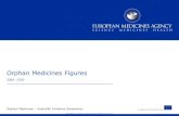 Orphan Medicines Figures 2000- 2020 · Classified as public by the European Medicines Agency An agency of the European Union Orphan Medicines Figures 2000- 2020 Orphan Medicines –