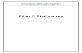 Pillar 3 Disclosures - NBKcbe083ec-eef9-4360-9cfe-f...NBKI has one overseas branch operating in Paris, France, which is additionally regulated by the Autorité de Contrôl Prudentiel