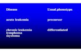 Disease Usual phenotypeUsual phenotype acute leukemia … · 2010. 4. 14. · B-cell Plasma cell Surface Secreted Macroglobu-linemia Myeloma Monoclonal Monoclonal Ig ... • Increased