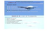 4 A- 2: Unit A - 4: List of Subjectsmercury.pr.erau.edu/.../SH_AE301/notes/AE301_Notes_A-4.pdf · 2021. 2. 19. · 4 A- 1: ew 4 A- 2: here 4 A- 3: s 4 A- 4: s 4 A- 5: s AE301 Aerodynamics