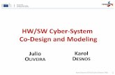 HW/SW Cyber-System Co-Design and Modeling · Human failure or mis-interpretation Almost impossible to optimize at system level ... log . Karol Desnos (IETR) & Julio Oliveira (TNO)