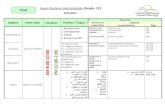 Exam Portions and schedule (Grade: 12)alrawabi.edu.bh/wp-content/uploads/2020/11/1st...5.4- Magnetic effects 6.1- Circular motion 6.1- Newton’s law of gravitation Activities in PowerPoint