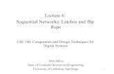 Lecture 6: Sequential Networks: Latches and flip flops · 2015. 7. 7. · D Flip-Flop • Two inputs: CLK, D • Function – The flip-flop “samples” D on the rising edge of CLK