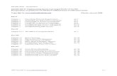 642-825 ISCW Kompendium - andrzejdoniczka.net ISCW Kompendium.pdf · 2008. 2. 7. · 642-825 ISCW – Kompendium ustalenie MACa remote peera, ustawienie Session ID. Discovery trwa