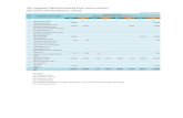 Tabel 1 Pengungkapan Tagihan Bersih Berdasarkan Wilayah - … Risk Disclosure... · 2017. 8. 14. · Tabel 4 Pengungkapan Tagihan dan Pencadangan Berdasarkan Wilayah - Bank secara