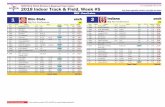 USTFCCCA NCAA Division I Regional Team Index 2018 ...ustfccca.org/assets/rankings/div1/2018-itf/DI_2018_indWk...as of 2/19/2018 9:07:34 AM 2018 Indoor Track & Field, Week #5 MEN -