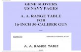 1650-AA-RANGE-TABLE GENE SLOVERS US NAVY ......GS-USN-PAGE E-MAIL ME USN GUNS, AMMUNITION DESIGN AND TESTING DD887 USS BRINKLEY BASS US NAVAL ORDNANCE BOOKS CONSTRUCTION OF NAVAL GUNS