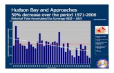 Hudson Bay and Approaches · Hudson Bay and Approaches 50% d h i d 197150% decrease over the period 1971-2006 Historical Total Accumulated Ice Coverage 0625 Historical Total Accumulated