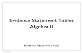 Evidence Statement Tables Algebra II...Evidence Statement Tables – Algebra II • 3.C.2 1-- Base explanations/ reasoning on the relationship between addition and subtraction or the