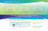 LET’S TAKE A CLOSER LOOK AT HOW IXL CAN HELP 1.€¦ · IMPLEMENTATION GUIDE | IXL FOR DISTANCE LEARNING For each IXL skill, ask students to reach a SmartScore of 80 (proficiency)