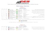 Monday Races - CCSRacing.us | CCS Motorcycle Racing PBIR CCS Results.pdf · 2016. 8. 30. · 14 3 417 Michael E Perry Yamaha 350 Jupiter, FL Greater Yamaha, Pejerto FL Corp, Another