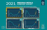 Au · 2021. 3. 15. · Precious Metals Insights Limited $22.75 $32.13 $39.03 Meader, Neil Metals Focus $23.90 $30.00 $37.00 Meir, Edward ED&F Capital Markets $22.10 $24.50 $29.50