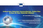 Critical Raw Materials Communitacion, Action Plan & New ......ENTR G3 Raw Materials Source: OECD, Global Material Resources Outlook to 2060, 2019. Resource needs Future Outlook EU