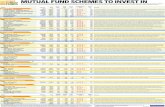 MUTUAL FUND SCHEMES TO INVEST IN · 2013. 2. 4. · MUTUAL FUND SCHEMES TO INVEST IN Scheme Value Research rating Expense Fund size tio Our view 3-year return 5-year ... HDFC - Mid