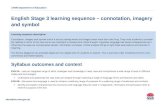 Connotation learning sequence English Stage 3€¦  · Web view2021. 7. 4. · English Stage 3 learning sequence – connotation, imagery and symbol. Learning sequence description.