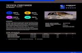 TOYOTA FORTUNERToyota Fortuner Limited 5 door SUV 2.8 litre diesel 4x4- RATING APPLICABILITY The Toyota Fortuner was introduced in Australia and New Zealand in 2015. The ANCAP safety