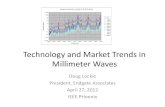 Attenuation (dB/km) Frequency (Hz) Technology and Market Trends in ...€¦ · Big Antenna – Small Earth Footprint W-Band Example • 100 Meter Satellite Antenna – 0.5 Meter Earth