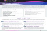 Personal Data Governance - trust-hub · Personal Data Governance About Privacy Hub Privacy Hub oﬀers secure storage, processing and rights management for personal data on a case-by-case