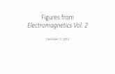Figures from Electromagnetics Vol. 2 · 2019. 12. 17. · Fig. 1.2: © K. Kikkeri, M0096 fCylindricalCoordinates.svg,