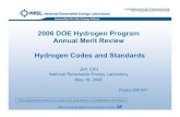 Hydrogen Codes and Standards · 2020. 11. 21. · 100 100 ASTM (D1946 & D5466) g, JIS K0114 Carbon dioxide (CO 2) 2 2 ASTM (D1946 & D5466)g, JIS K 0114 K 0123 Carbon monoxide (CO)