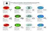 Astrology & Zodiac Stencil Reference Guide · 2020. 9. 11. · Saturn Rules: Capricorn, Aquarius* Describes your KARMA, day to day actions and the lessons in this lifetime. Emphasis