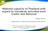 National capacity of Thailand with regard to standards activities …foodsafetyasiapacific.net/wp-content/uploads/2014/02/13... · 2014. 2. 13. · Standards on Good Manufacturing