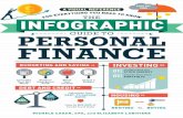 The Infographic Guide to Personal Finance
