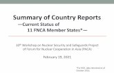 Summary of Country Reports - FNCASNI by IAEA on 3 - 4 December 2020 for RI-C; CA by IAEA on 1 December 2020 for Serpong Nuclear Research Complex; numbers of training completed and