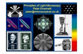Principles of Light Microscopy