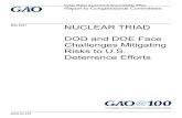 GAO-21-210, NUCLEAR TRIAD: DOD and DOE Face ...The 2018 Nuclear Posture Review indicates that DOD’s highest priority is the nuclear deterrent, made up of sea, land, and air legs—referred