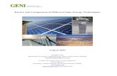 Review and Comparison of Different Solar Energy Technologies