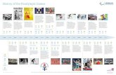 History of the Paralympic Games (single sheet) 1