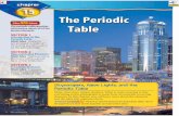 The Periodic Table - Mr Polidoros Classroom