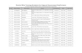 District Wise Training Schedule for Hujjaj of Government Hajj Scheme