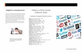History of the social network sites
