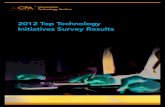 2012 Top Technology Initiatives Survey Results