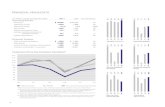 FedEx Annual Report 2011 - Financials