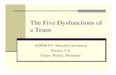 The Five Dysfunctions of a Team -  : Christian