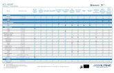 KCE-400BT Bluetooth Chart 2 - Alpine Electronics of America, Inc