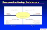 Representing System Architecture