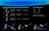 Cordless Headset Simple Solutions Compatibility Chart
