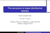 The structure of skew distributive lattices