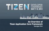 An Overview of Tizen Application Core Framework