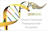 Greater Cincinnati Entrepreneurial Ecosystem