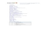 Independent Software Vendor (ISV) Compatibility Table