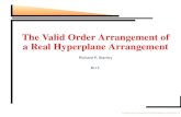 The Valid Order Arrangement of a Real Hyperplane Arrangement